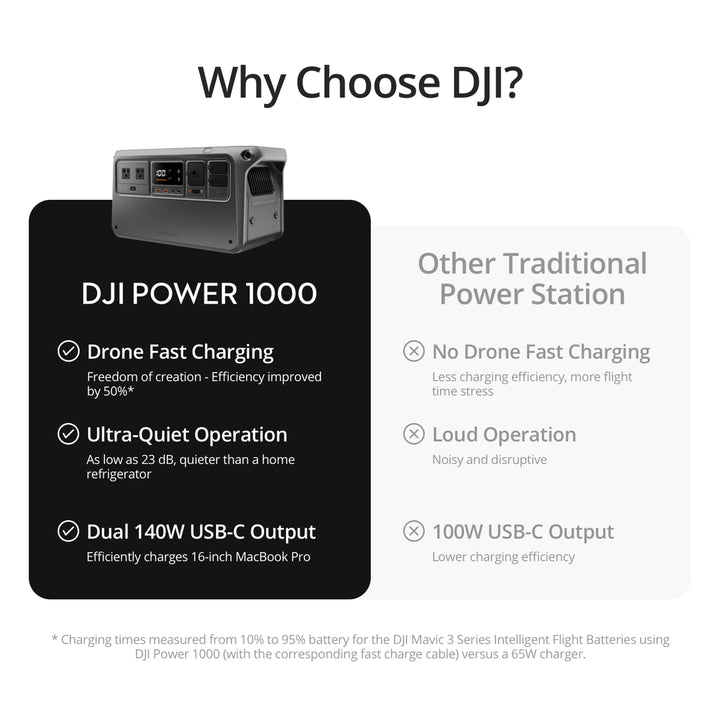 DJI Power 1000 Portable Power Station