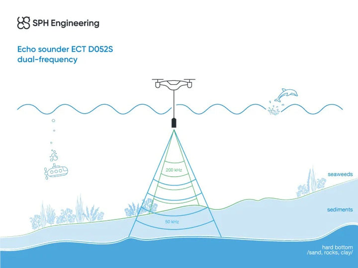 EchoLogger ECT D052S Echo Sounder