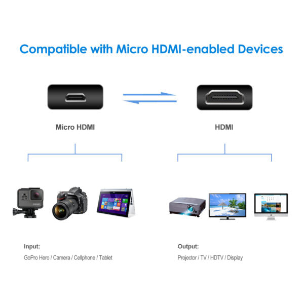 Micro HDMI to HDMI, Supports Ethernet, 3D, 4K and Audio Return, 6 Feet