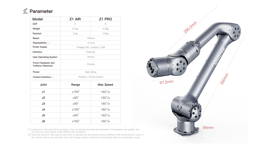 Unitree Z1 Pro Robotic Arm